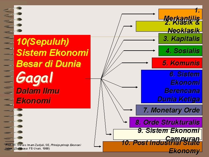 10(Sepuluh) Sistem Ekonomi Besar di Dunia Gagal Dalam Ilmu Ekonomi 1. Merkantilis 2. Klasik