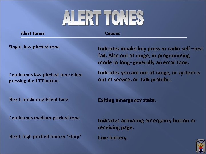 Alert tones Causes _____________________________ Single, low-pitched tone Indicates invalid key press or radio self