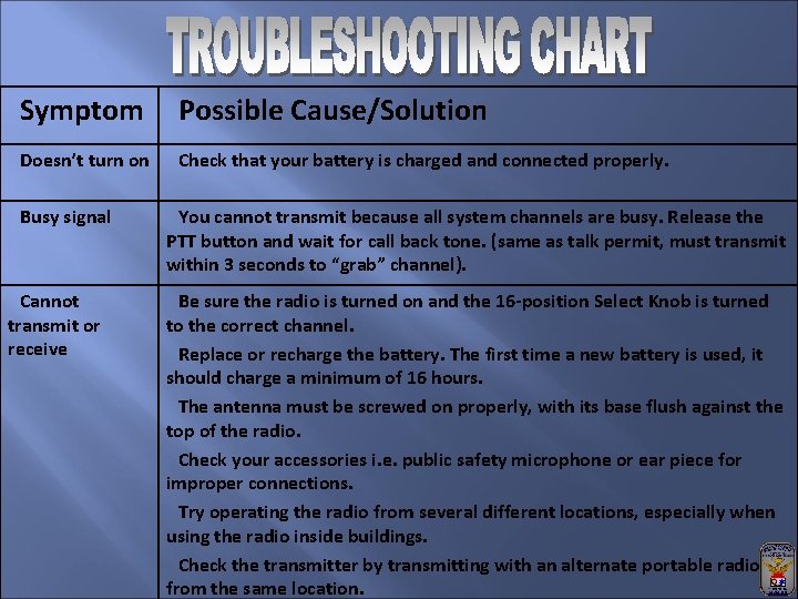 Symptom Possible Cause/Solution Doesn’t turn on Check that your battery is charged and connected