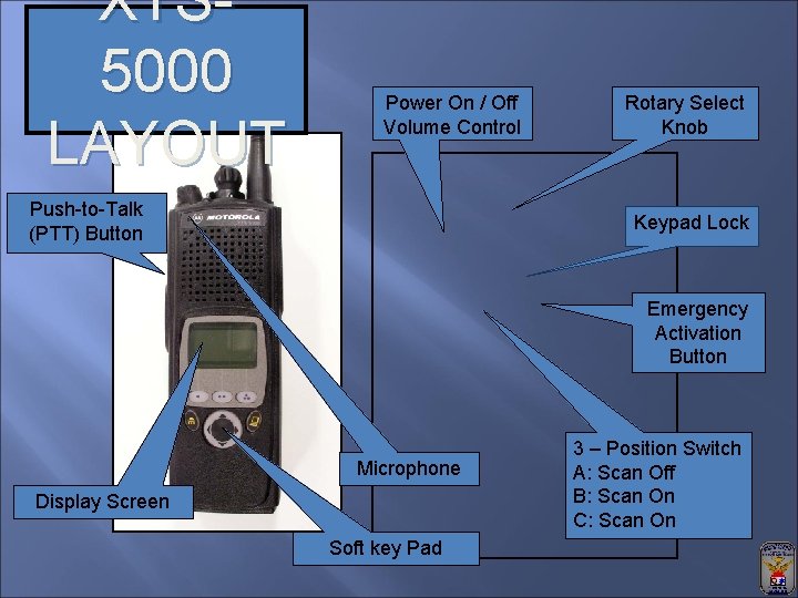 XTS 5000 LAYOUT Power On / Off Volume Control Push-to-Talk (PTT) Button Rotary Select