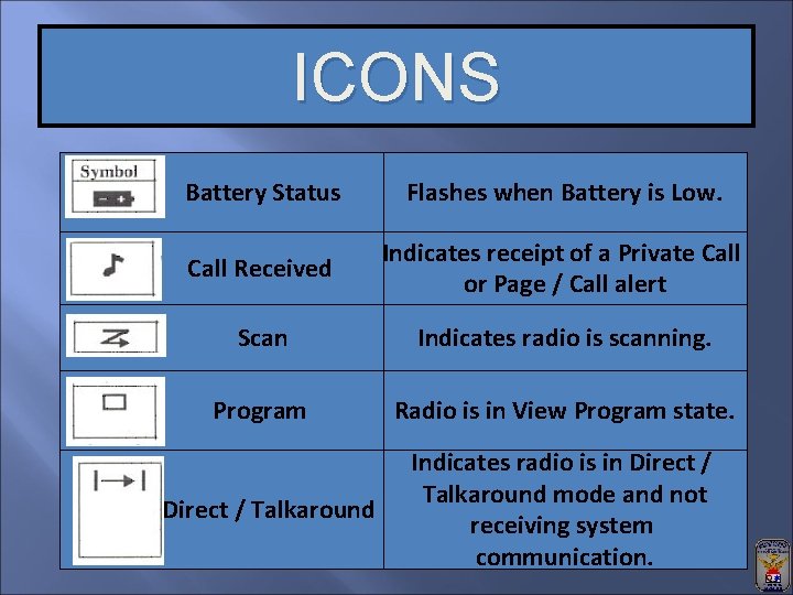 ICONS Battery Status Flashes when Battery is Low. Call Received Indicates receipt of a