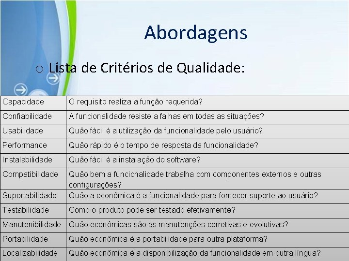 Abordagens o Lista de Critérios de Qualidade: Capacidade O requisito realiza a função requerida?