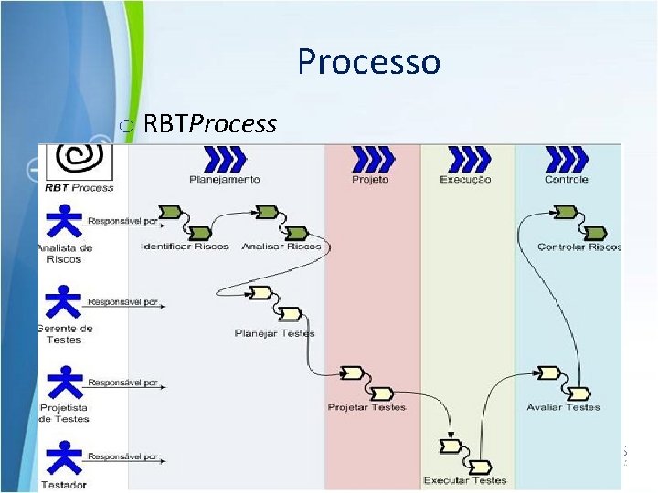 Processo o RBTProcess 