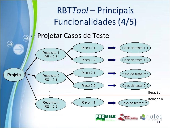 RBTTool – Principais Funcionalidades (4/5) o Projetar Casos de Teste Requisito 1 RE =