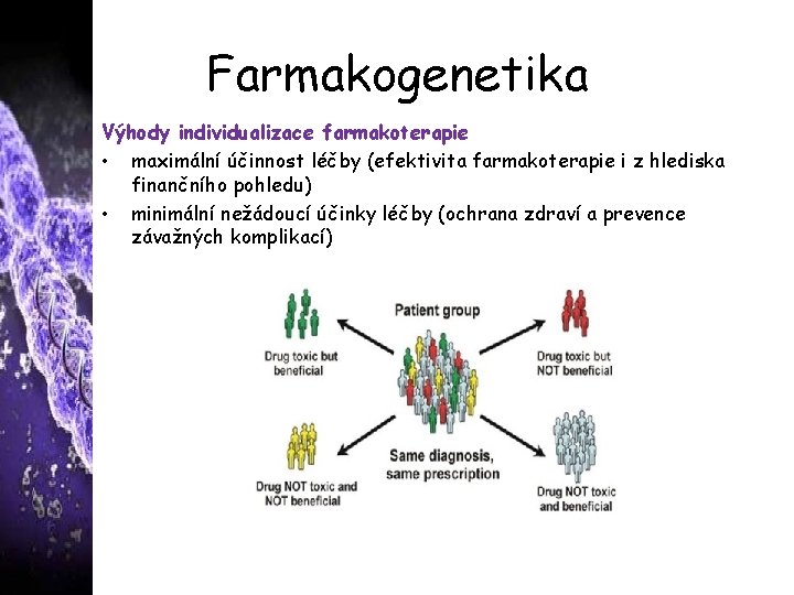 Farmakogenetika Výhody individualizace farmakoterapie • maximální účinnost léčby (efektivita farmakoterapie i z hlediska finančního