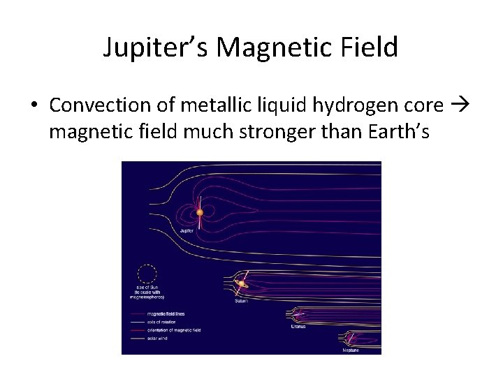 Jupiter’s Magnetic Field • Convection of metallic liquid hydrogen core magnetic field much stronger