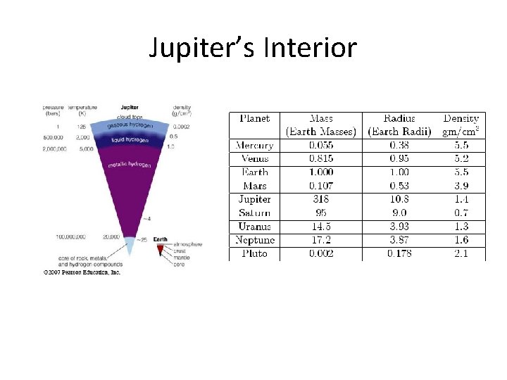 Jupiter’s Interior 