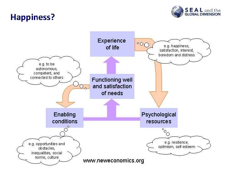 Happiness? Experience of life e. g. to be autonomous, competent, and connected to others