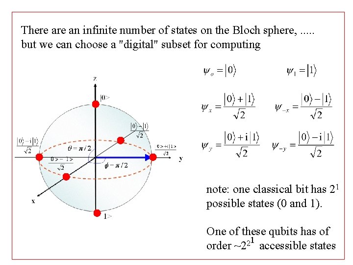 There an infinite number of states on the Bloch sphere, . . . but