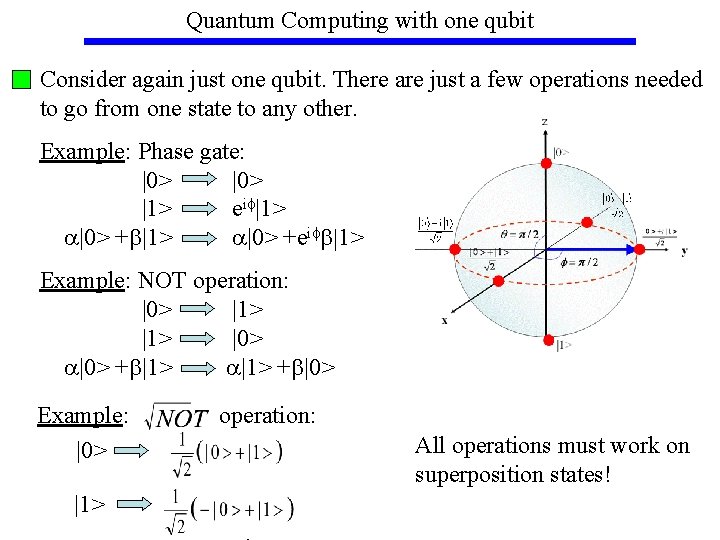 Quantum Computing with one qubit Consider again just one qubit. There are just a