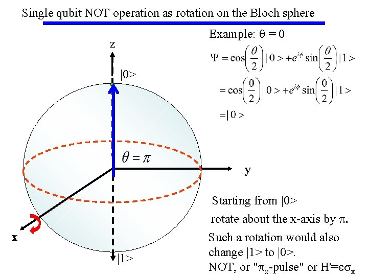 Single qubit NOT operation as rotation on the Bloch sphere Example: q = 0