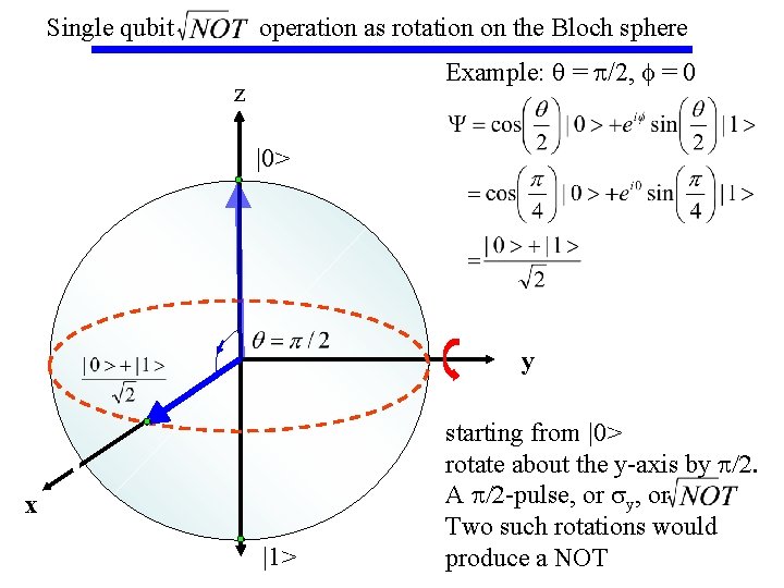 Single qubit operation as rotation on the Bloch sphere Example: q = p/2, f