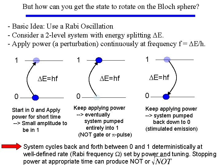 But how can you get the state to rotate on the Bloch sphere? -