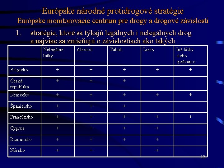 Európske národné protidrogové stratégie Európske monitorovacie centrum pre drogy a drogové závislosti 1. stratégie,