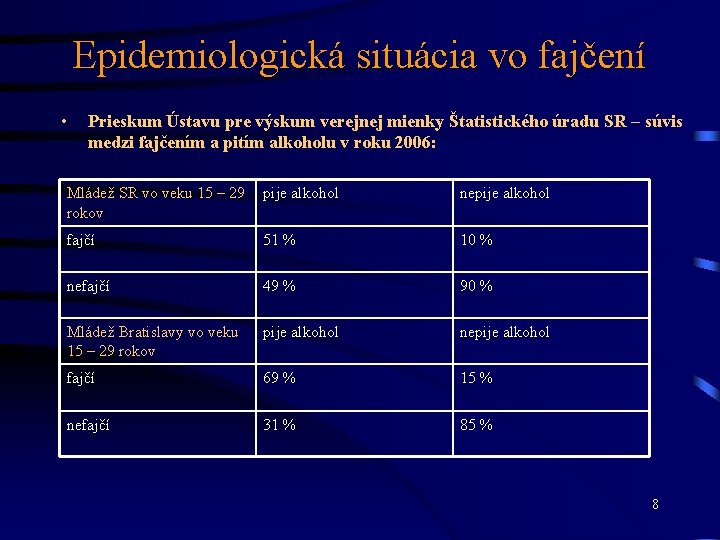 Epidemiologická situácia vo fajčení • Prieskum Ústavu pre výskum verejnej mienky Štatistického úradu SR