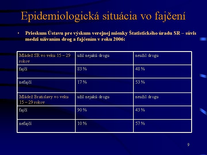 Epidemiologická situácia vo fajčení • Prieskum Ústavu pre výskum verejnej mienky Štatistického úradu SR