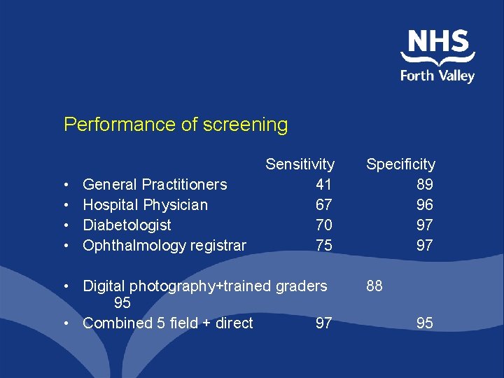 Performance of screening • • General Practitioners Hospital Physician Diabetologist Ophthalmology registrar Sensitivity 41