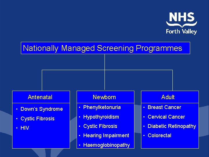 Nationally Managed Screening Programmes Antenatal Newborn Adult • Down’s Syndrome • Phenylketonuria • Breast