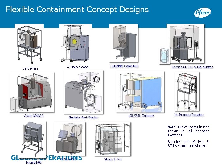 Flexible Containment Concept Designs SMI Press O-Hara Coater Note: Glove-ports in not shown in