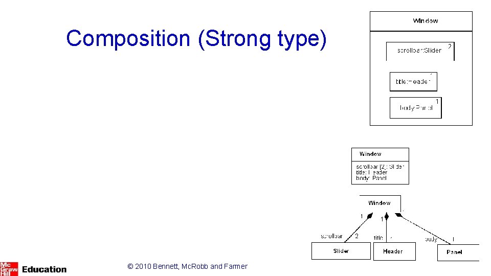 Composition (Strong type) © 2010 Bennett, Mc. Robb and Farmer 