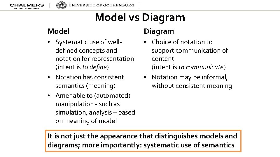 Model vs Diagram Model Diagram • Systematic use of welldefined concepts and notation for