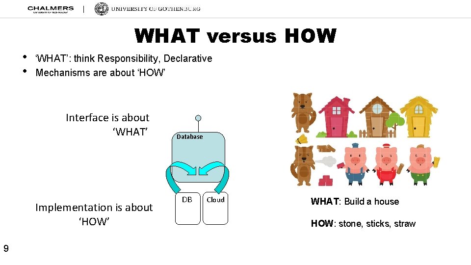  • • WHAT versus HOW ‘WHAT’: think Responsibility, Declarative Mechanisms are about ‘HOW’