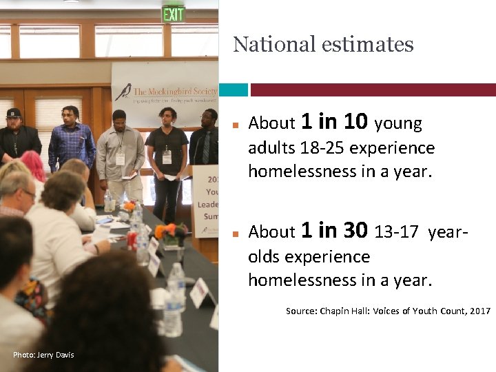 National estimates About 1 in 10 young adults 18 -25 experience homelessness in a