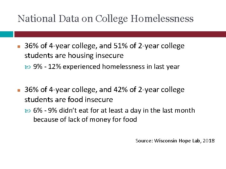 National Data on College Homelessness 36% of 4 -year college, and 51% of 2
