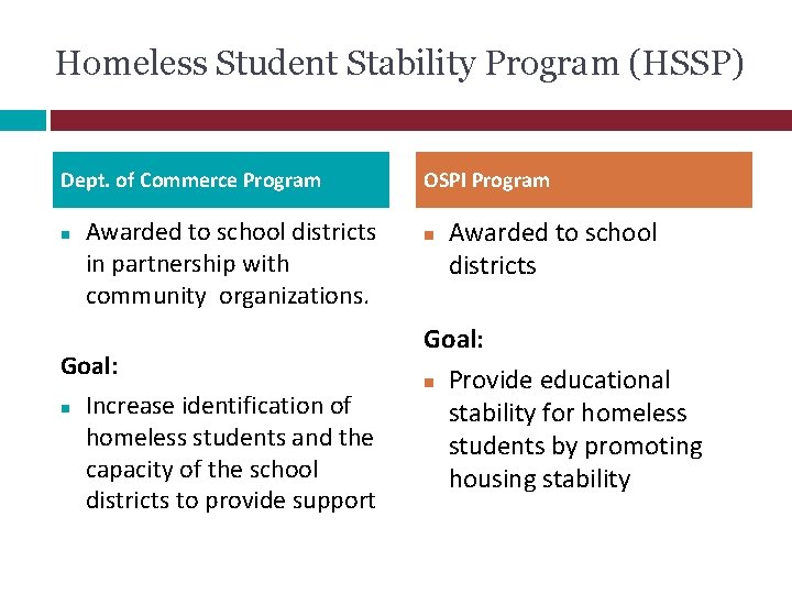 Homeless Student Stability Program (HSSP) Dept. of Commerce Program Awarded to school districts in
