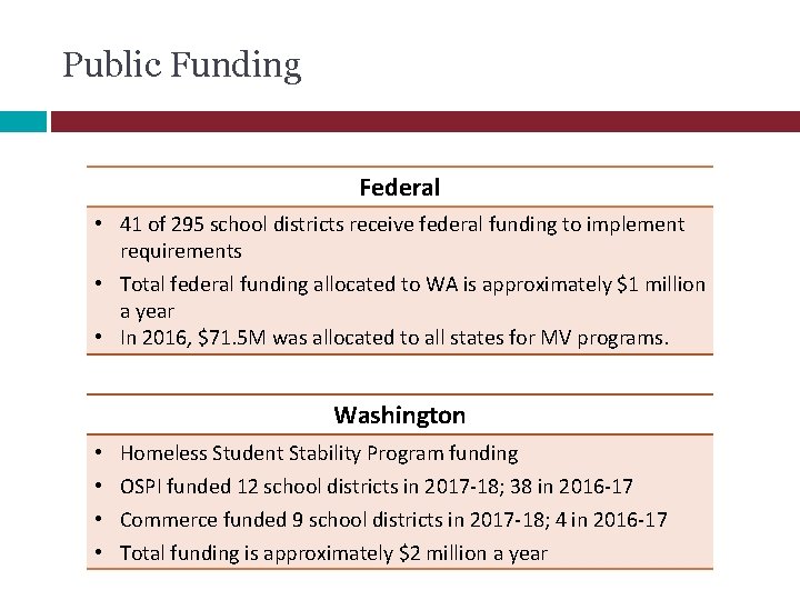 Public Funding Federal • 41 of 295 school districts receive federal funding to implement