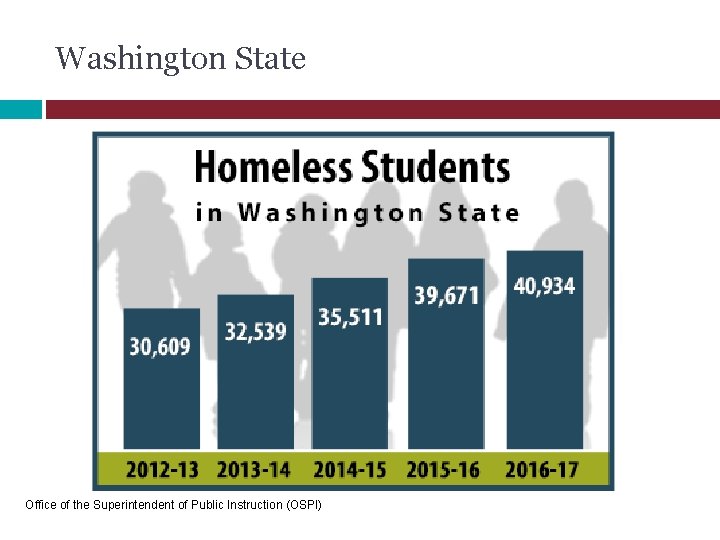 Washington State Office of the Superintendent of Public Instruction (OSPI) 