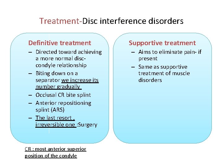 Treatment-Disc interference disorders Definitive treatment – Directed toward achieving a more normal disccondyle relationship