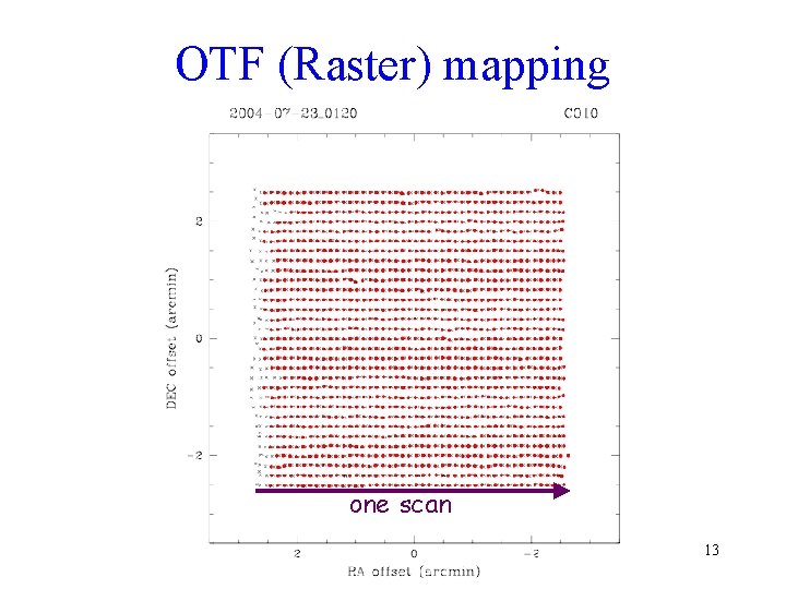 OTF (Raster) mapping one scan 13 