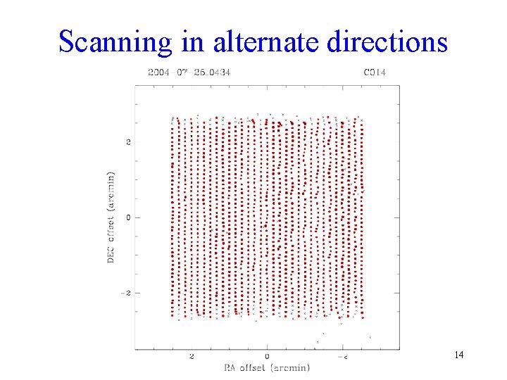 Scanning in alternate directions 14 