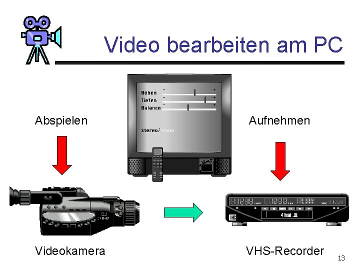 Video bearbeiten am PC Abspielen Aufnehmen Videokamera VHS-Recorder 13 