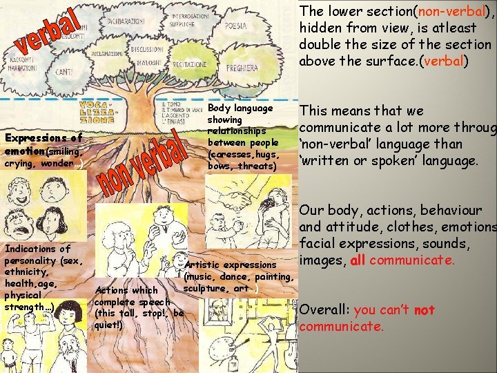 The lower section(non-verbal), hidden from view, is atleast double the size of the section