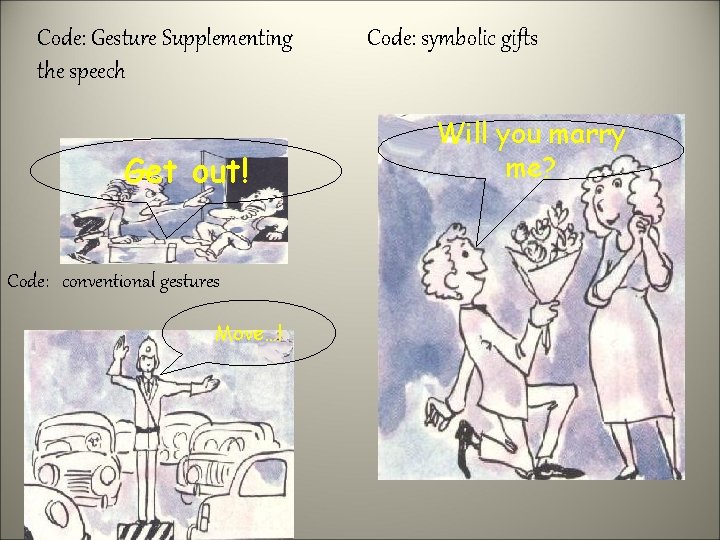 Code: Gesture Supplementing the speech Get out! Code: conventional gestures Move…! Code: symbolic gifts