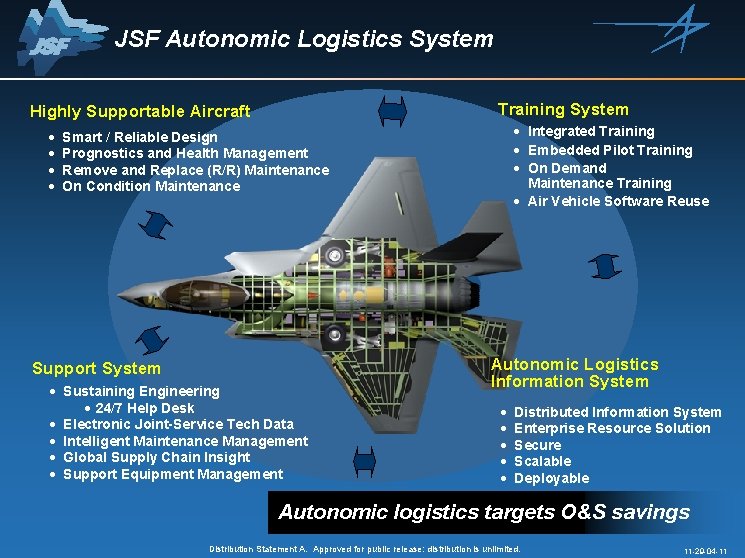 JSF Autonomic Logistics System Training System Highly Supportable Aircraft · · · Integrated Training