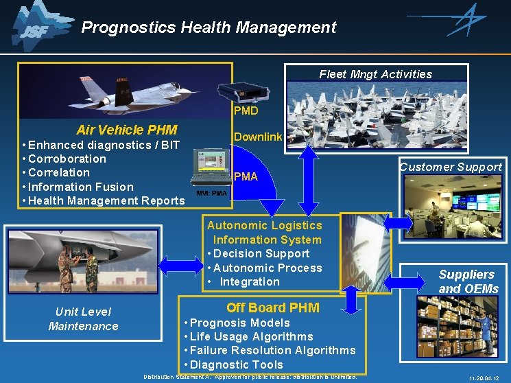 Prognostics Health Management Fleet Mngt Activities PMD Air Vehicle PHM • Enhanced diagnostics /