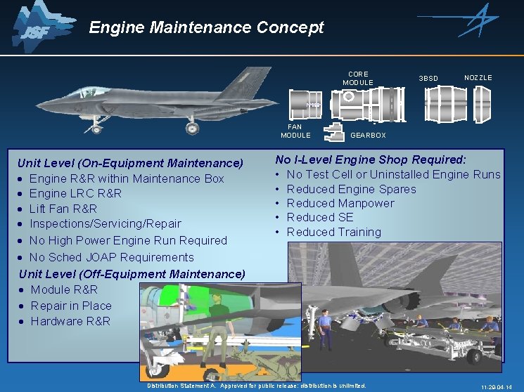 Engine Maintenance Concept CORE MODULE NOZZLE 3 BSD 5 0 FAN MODULE Unit Level