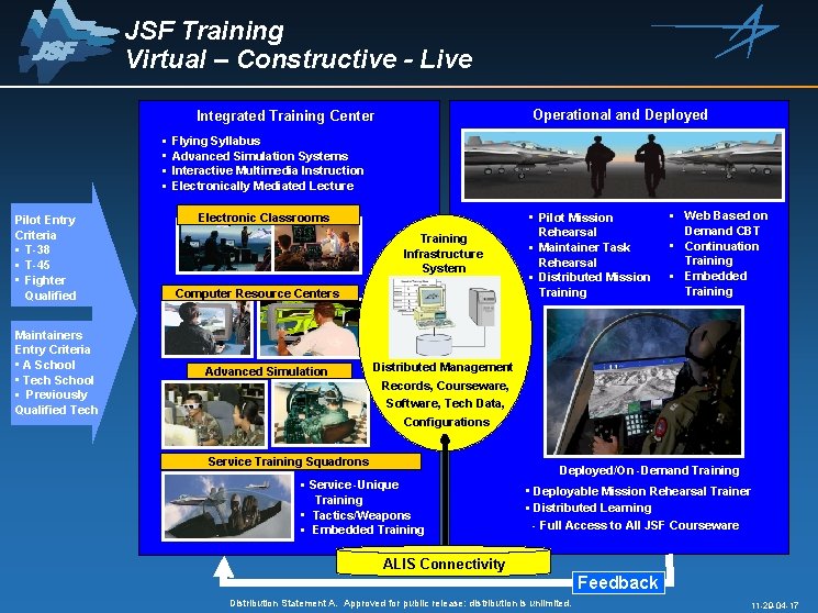 JSF Training Virtual – Constructive - Live Operational and Deployed Integrated Training Center •