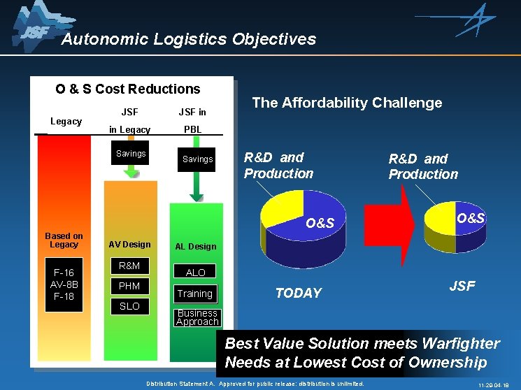 Autonomic Logistics Objectives O & S Cost Reductions Legacy JSF in in Legacy PBL