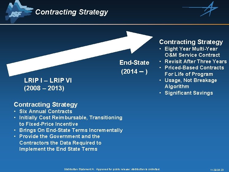 Contracting Strategy End-State (2014 – ) LRIP I – LRIP VI (2008 – 2013)