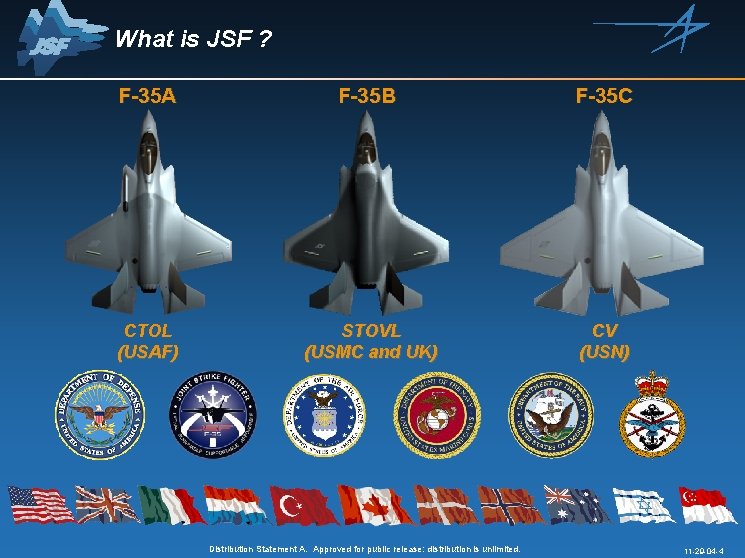 What is JSF ? F-35 A F-35 B F-35 C CTOL (USAF) STOVL (USMC