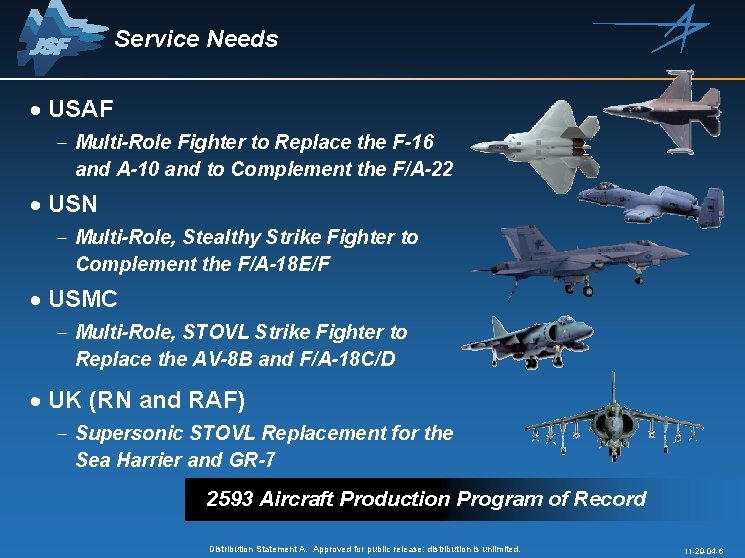 Service Needs · USAF - Multi-Role Fighter to Replace the F-16 and A-10 and