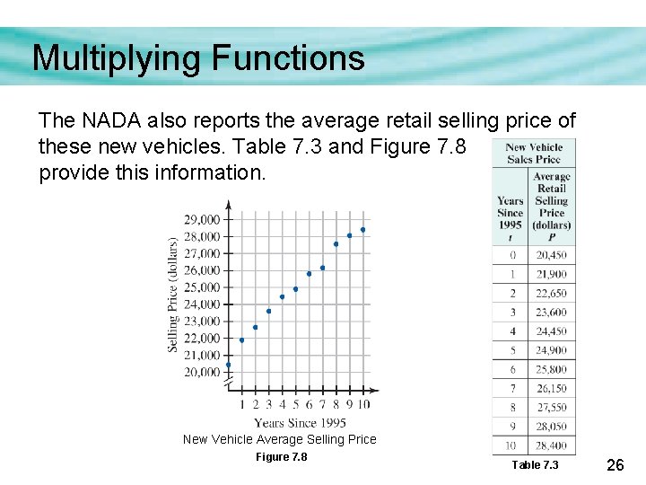 Multiplying Functions The NADA also reports the average retail selling price of these new Multiplying Functions The NADA also reports the average retail selling price of these new