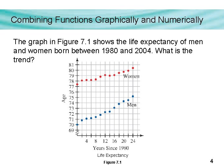 Combining Functions Graphically and Numerically The graph in Figure 7. 1 shows the life Combining Functions Graphically and Numerically The graph in Figure 7. 1 shows the life