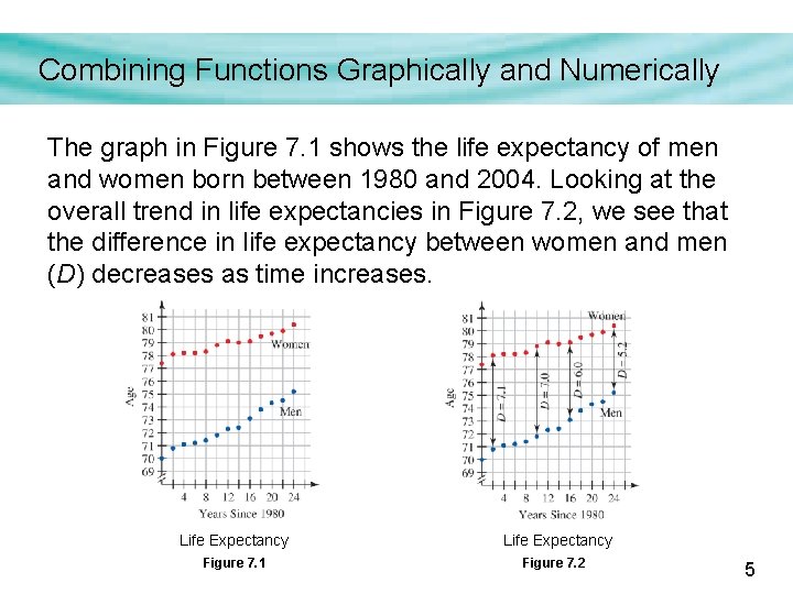 Combining Functions Graphically and Numerically The graph in Figure 7. 1 shows the life Combining Functions Graphically and Numerically The graph in Figure 7. 1 shows the life