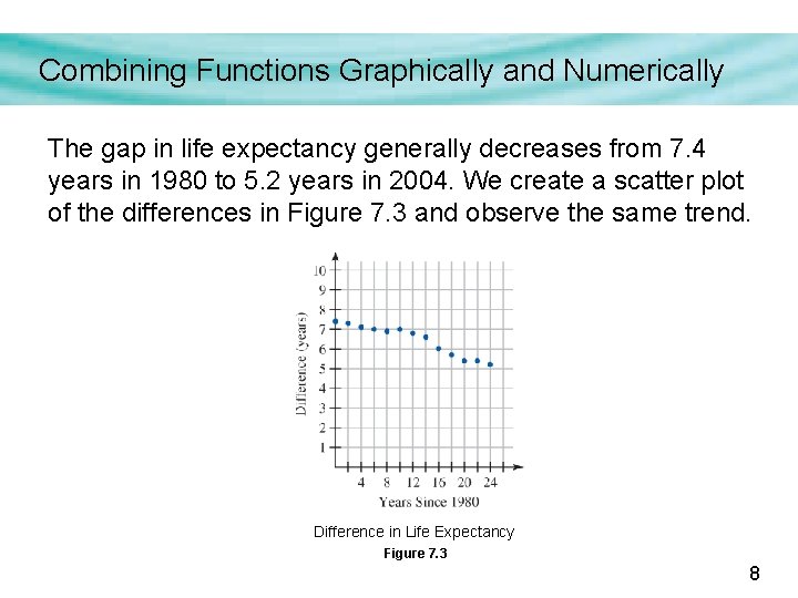 Combining Functions Graphically and Numerically The gap in life expectancy generally decreases from 7. Combining Functions Graphically and Numerically The gap in life expectancy generally decreases from 7.