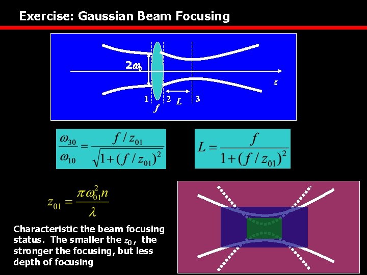 Exercise: Gaussian Beam Focusing 2 w 0 z 1 f Characteristic the beam focusing